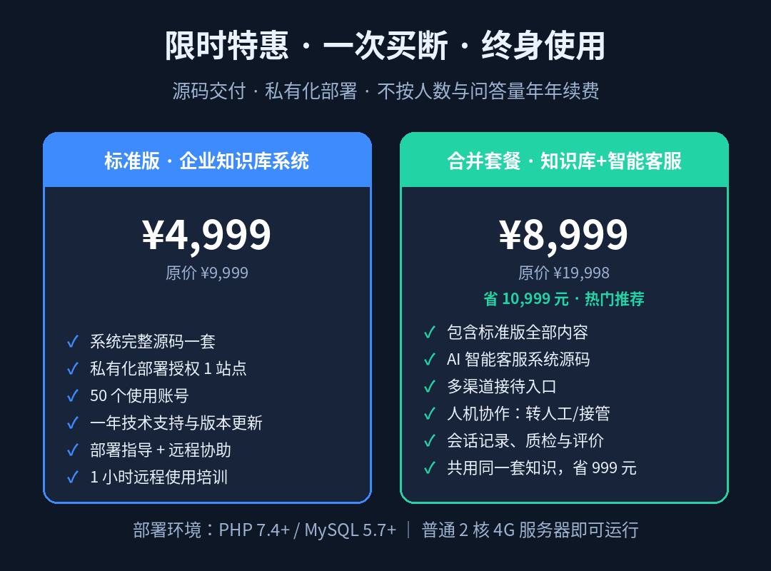 AIWiki 价格方案